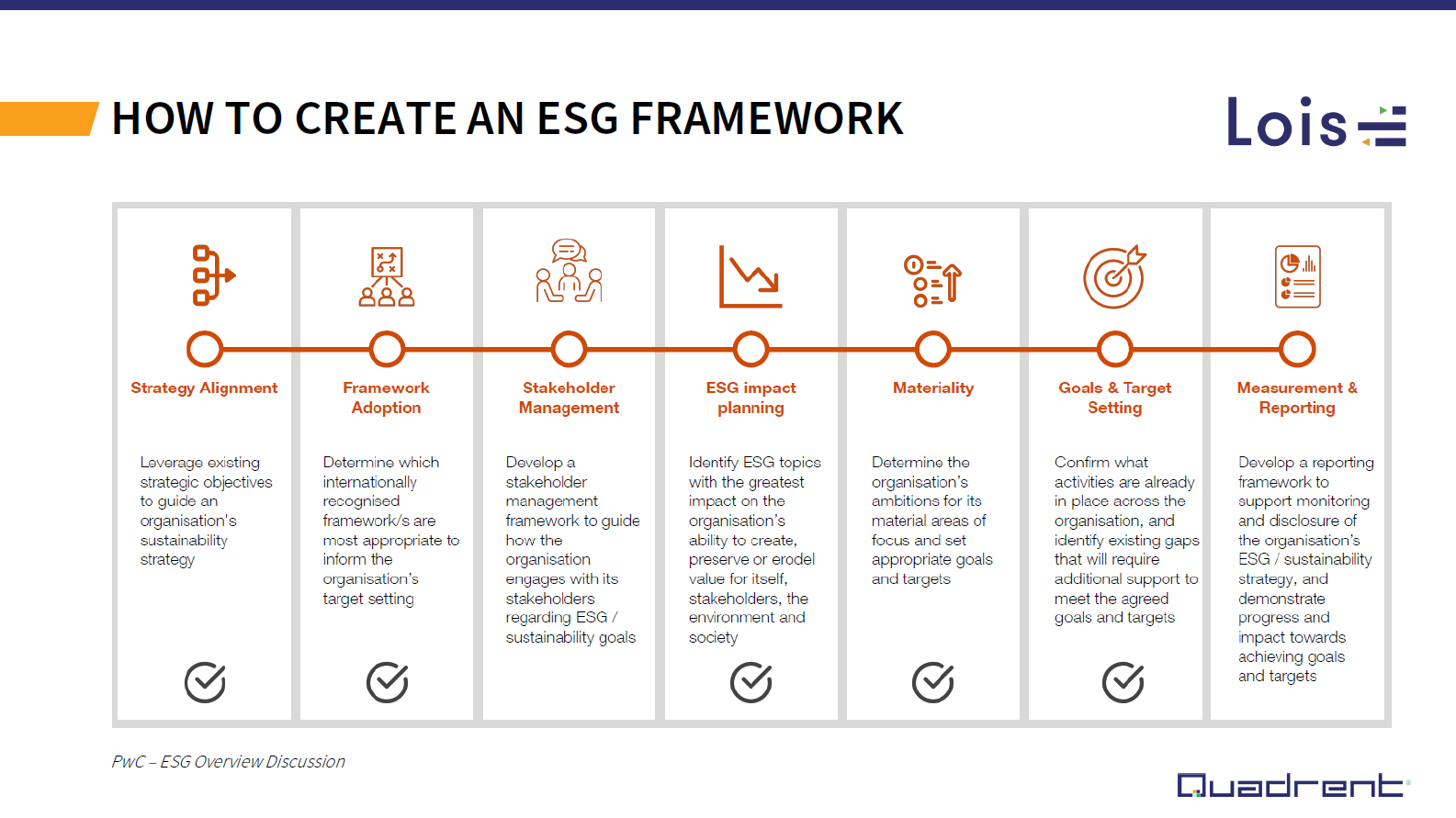 Что такое esg проект